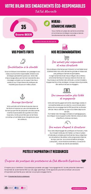 Bilan des engagements éco-responsables - Tuk Tuk Marseille