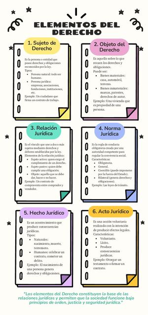 Elementos Del Derecho
