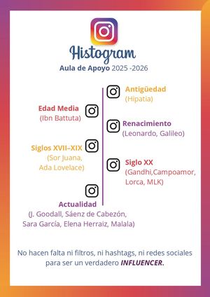 Influencers De La Historia