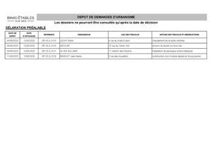 Tableau Dépôt Dossiers Urbanisme du 05/06 au 12/06