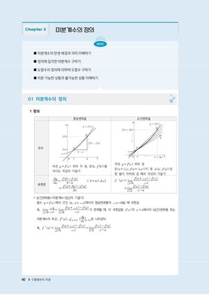 02 1 The DEEP 미적분2 3강 中 미분계수 개념.