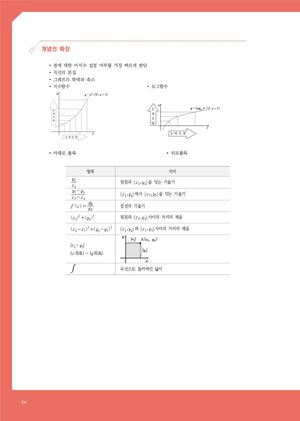 05 5 재해석의 수능 수학1 2강 中 지수로그 함수와 등차등비.