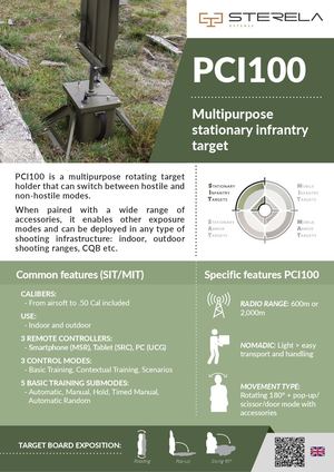 Data Sheet PCI100-ANG