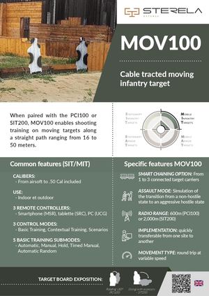 Data sheet MOV100-ANG