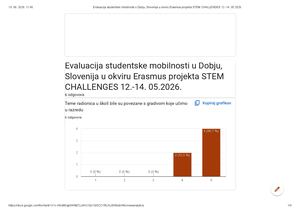 Evaluacija studentske mobilnosti u Dobju, Slovenija