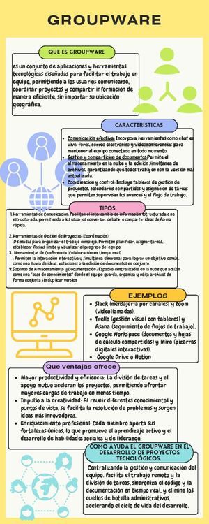 Infografía groupware Nc