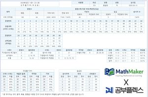 모의고사 성적표.