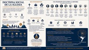 Doctrina Social de la Iglesia hasta el 2026