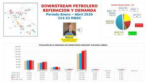 Downstream Petrolero Refinacion Y Demanda Combustibles Junio 2026