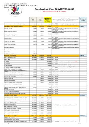 DECB 2026 013 PJ TPN 1 DECB 2026 013b SUBVENTIONS CCSB 2026 Mai 2026 Pdf