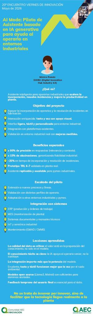 Infografia 20 Viernes Innovacion