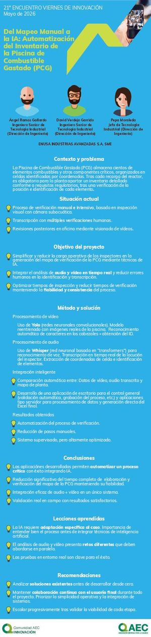 Infografia 21 Viernes Innovacion