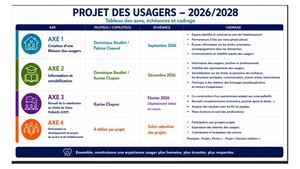 CFX Tableaux Synthèse Projet Des Usagers Vdef 1er Juin 2026
