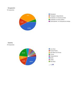 Graficos Y Respuestas