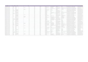 Encuesta Al Consumidor (Respuestas) Respuestas De Formulario 1