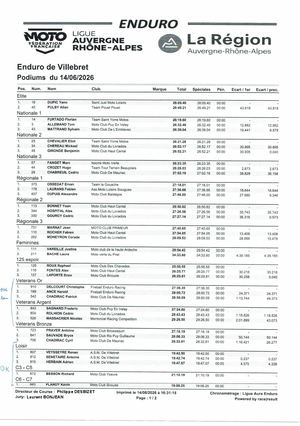 Enduro De Villebret 2026