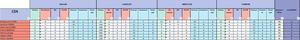 Tableau Fred