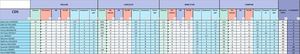 Tableau Pascal