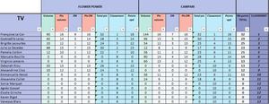 Tableau Tv