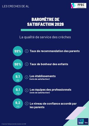 Rapport enquête satisfaction IPSOS 2026