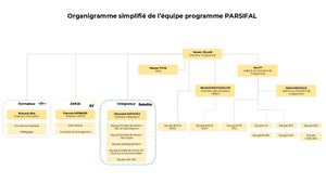 Parsifal-Organigramme 20260609