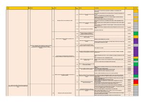 1 Feuille De Route CTG VF