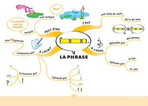 LRJ La phrase