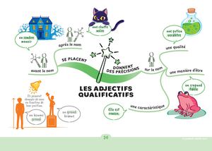 LRJ Adjectifs qualificatifs