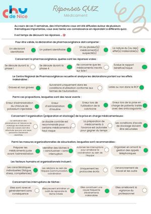 QUIZ Médicament 2