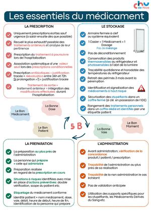 Les Essentiels Du Médicament