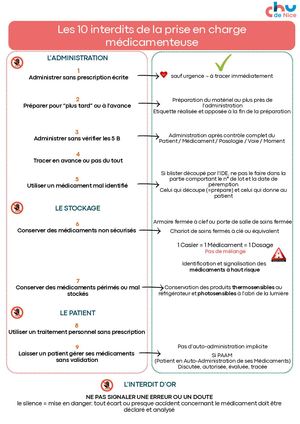 Les 10 Interdits De La Prise En Charge Médicamenteuse
