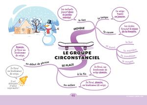 LRJ Le groupe circonstanciel