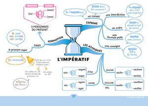 LRJ L'impératif
