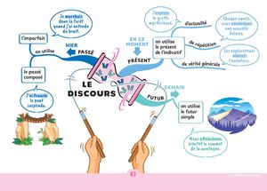 LRJ Le discours
