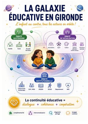Guide Professionnels Galaxie Educative Demo Cliquable Fiable