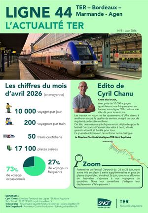 Lettre D'info Des Maires Dtl Na Ligne 44 Juin 2026