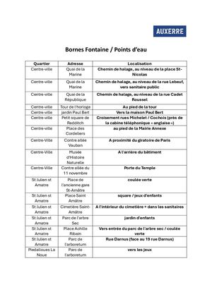 Bornes Fontaine