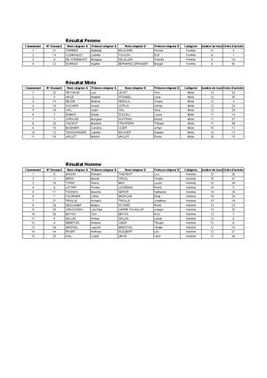 Classement Duo Du Col Adulte 2