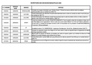 ++TABLEAU DES DECISIONS MUNICIPALES - Mai Juin 2026