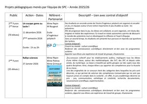 Projets Pédagogiques Spc 25 26 Bilan