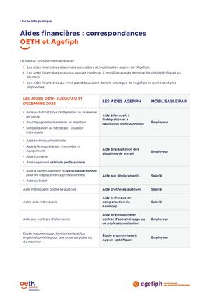 Fiche Aides Financieres Oeth Vs Agefiph