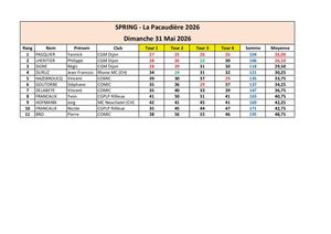 Resultats La Pacaudiere 2026