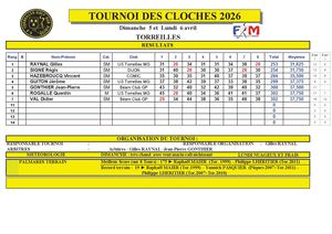 Cloches 2026(1)