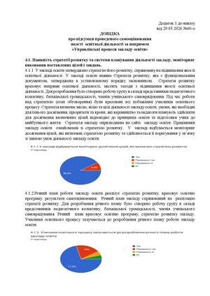 Результати самооцінювання за напрямом Управлінська діяльність закладу освіти