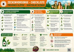 Informační plakát o prevenci proti klíšťatům DE–CZ