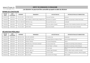Tableau Dépôt Dossiers Urbanisme du 12/06 au 19/06