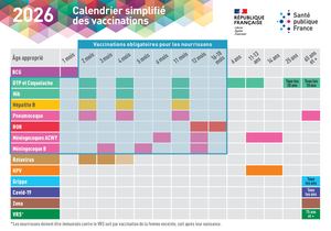 Calendrier Vaccination Simplifiee 2026