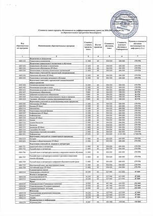 Стоимость обучения по программе бакалавриата (дифференцированный грант) на 2026–2027 учебный год