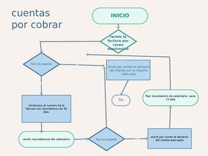 Diagrama De Prosesos 2cpd P7 Alave Mollapaza Luis Anderson