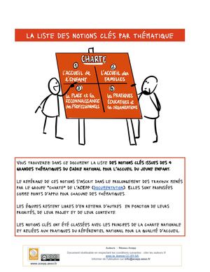 Liste Des Notions Clés Par Thématique